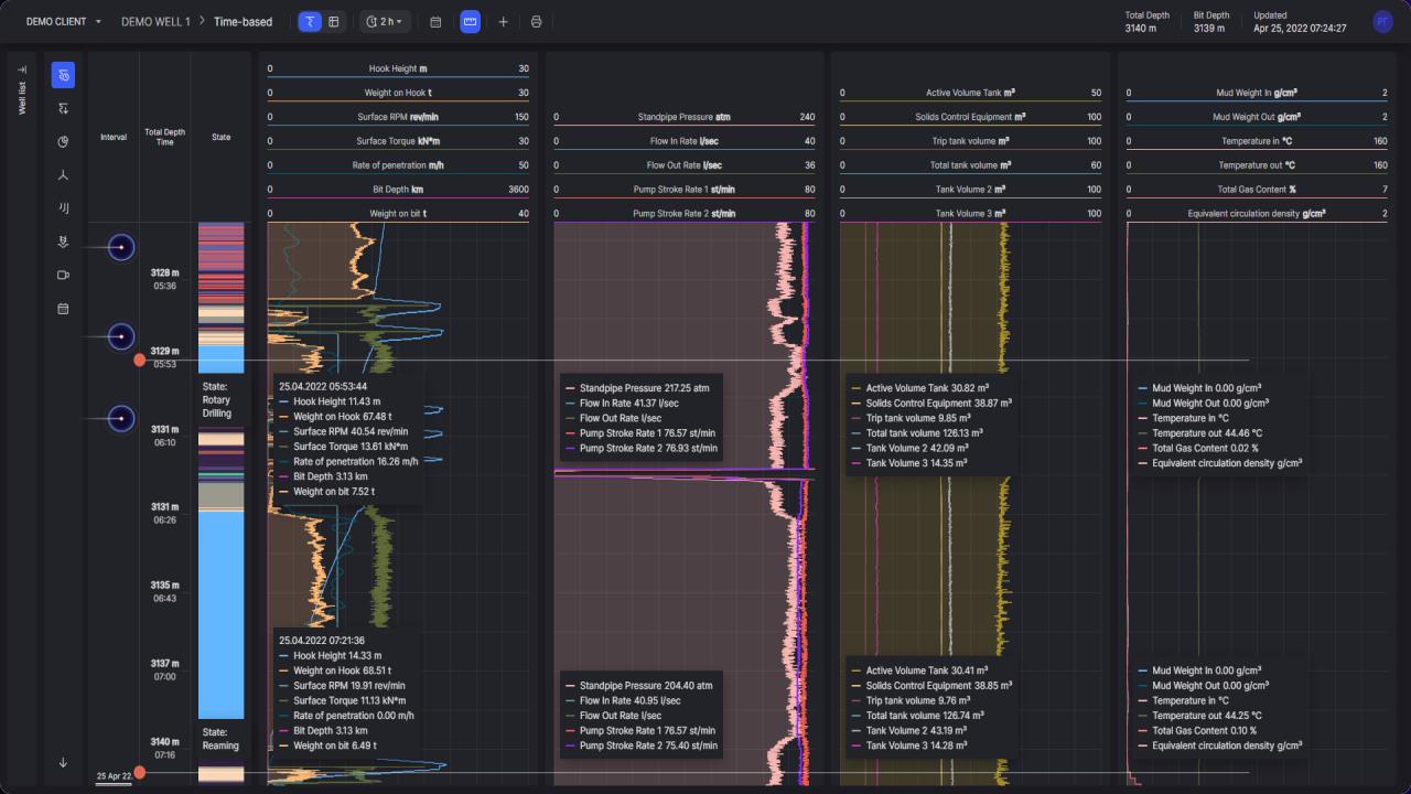 Real-time Monitoring